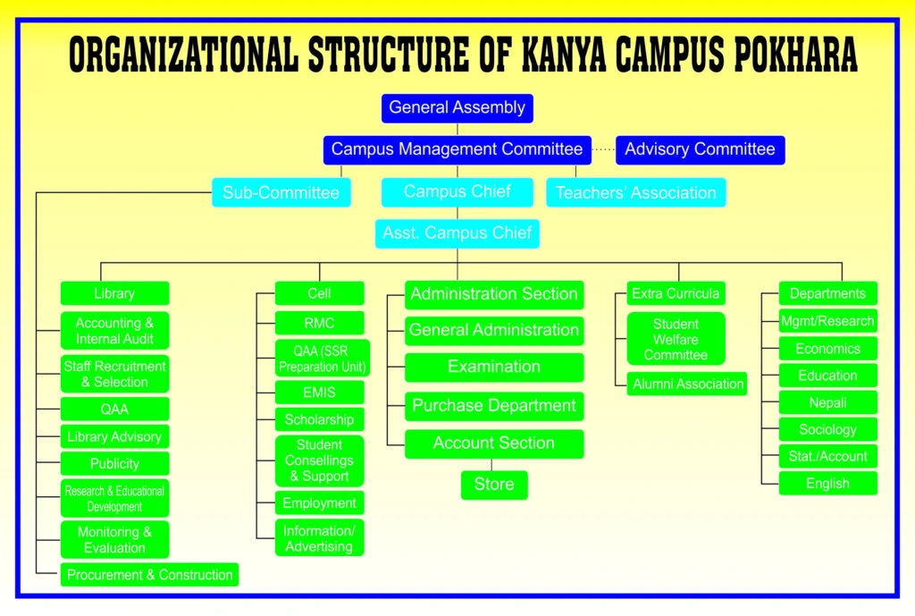 kcp-organizational-structure